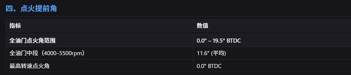点火提前角分析