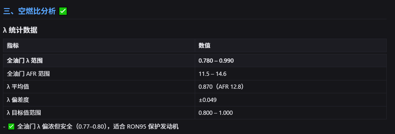 空燃比分析
